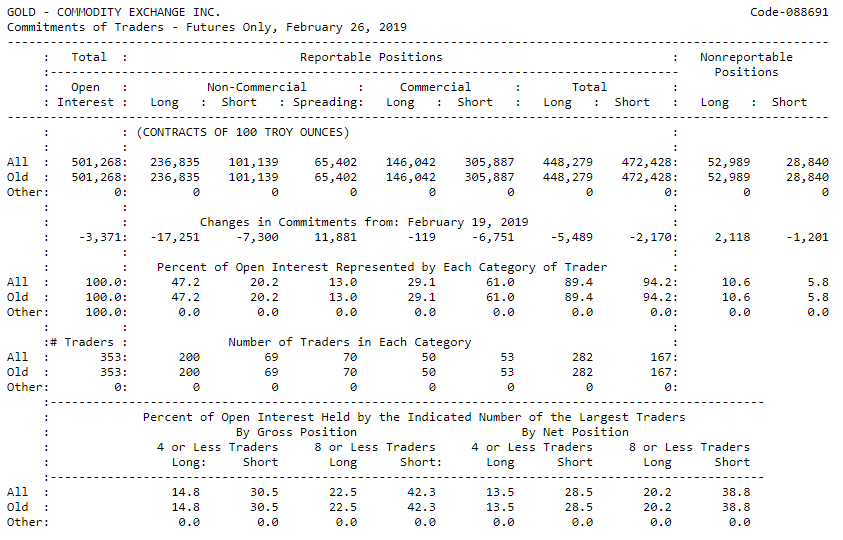 Cot Daten Und Cot Report Verstehen Und Nutzen - 