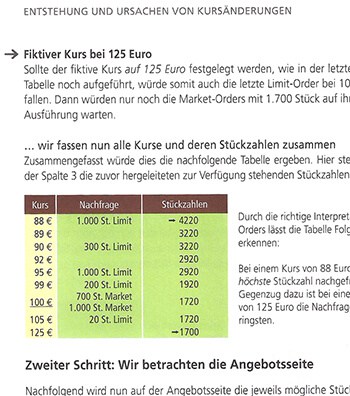 Das große Buch der Markttechnik - Kapitel 2