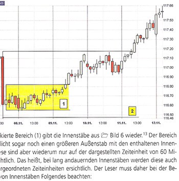 Innenstäbe im "großen Buch der Markttechnik"