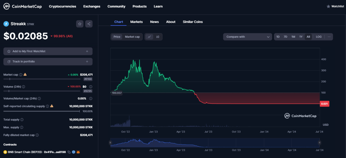 Der hauseigene Token STKK von Earn World crashte gegen 0