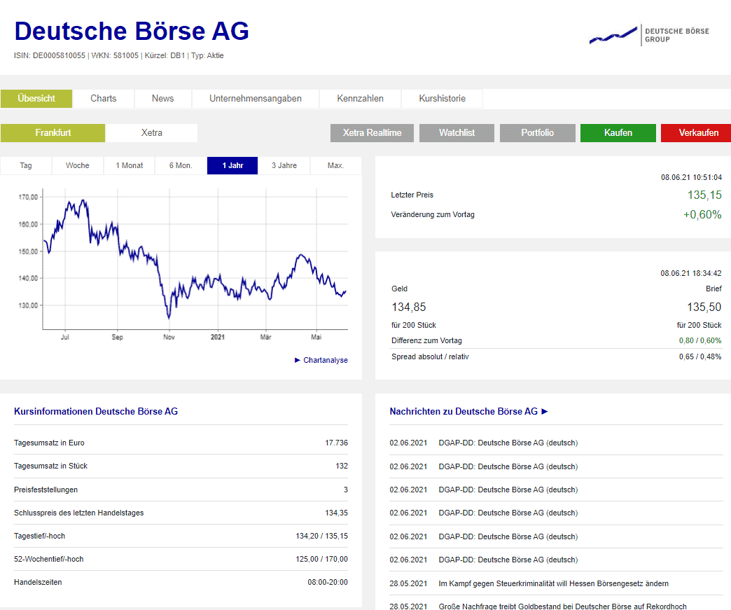 Deutsche Börse Aktienkurs Informationen