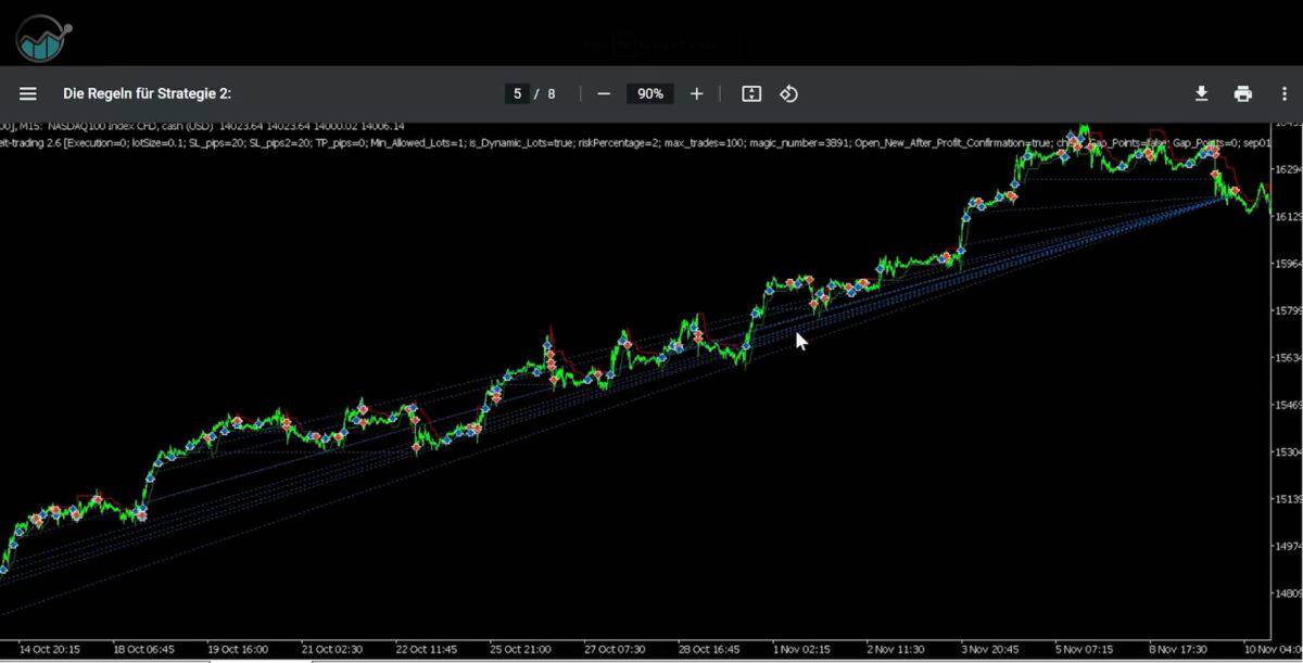 Kaspareit Trading – die Ausbildung von Alex Kaspareit im Test (2025) Handelsstrategie von Kaspareit Trading mit "Pyramidisierung2. Screenshot einer Trading-Chartanalyse für Strategie 2 von Kaspareit Trading. Der Chart zeigt eine starke Aufwärtsbewegung mit mehreren eingezeichneten Linien und Markierungen, die auf eine Pyramiding-Strategie hinweisen. Oben ist eine Menüleiste mit dem Titel 'Die Regeln für Strategie 2' sichtbar. Unter dem Bild steht der Hinweis, dass in dieser Handelsstrategie mit 'Pyramidisierungen' gearbeitet wird, also dem gestaffelten Ausbau einer Position im Gewinn.