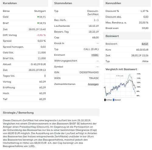 Discount Zertifikat auf die BASF-Aktie