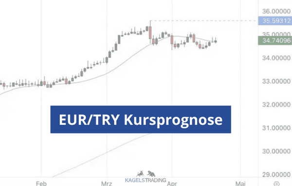 EUR/TRY Kursprognose