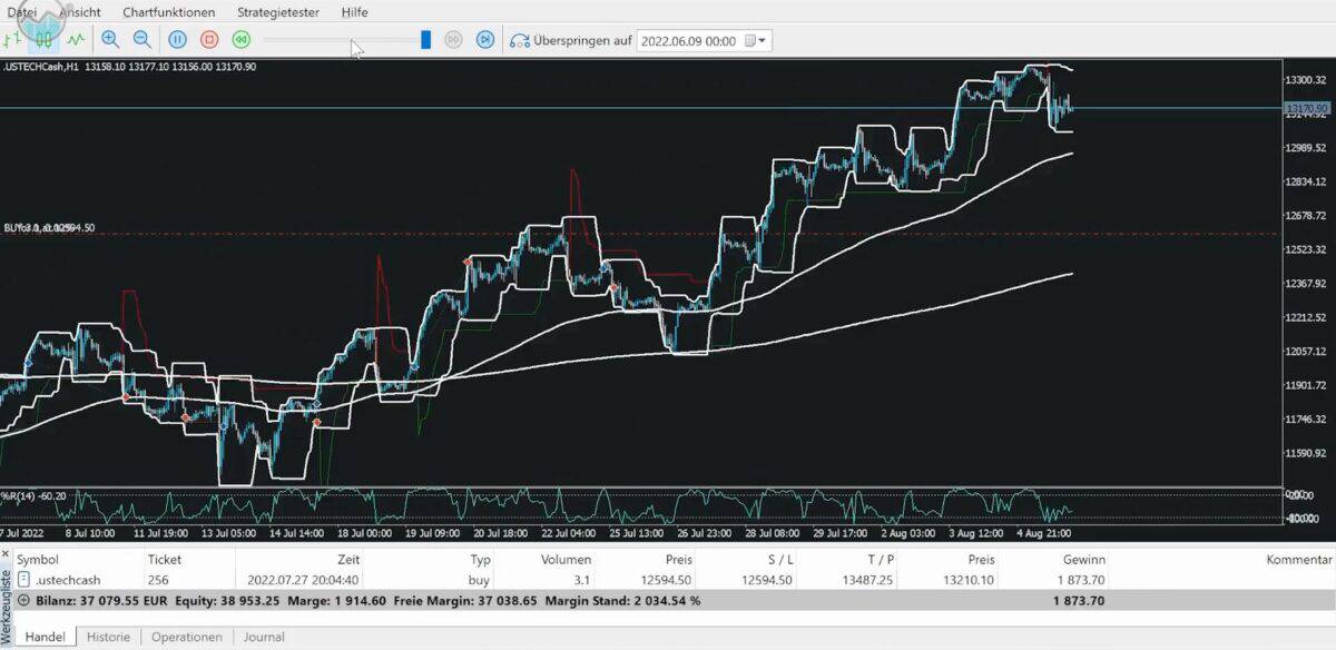 Trading Bots von Kaspareit Trading. Screenshot einer MetaTrader 5 Handelsplattform mit einem Trading-Chart. Der Chart zeigt eine steigende Kursbewegung mit mehreren technischen Indikatoren, darunter gleitende Durchschnitte und eine markierte Treppenformation. Unten sind Handelsdetails wie Bilanz, Margin und offener Gewinn sichtbar. Die Bildunterschrift weist darauf hin, dass die Trading-Bots von Kaspareit Trading über MetaTrader 5 laufen.