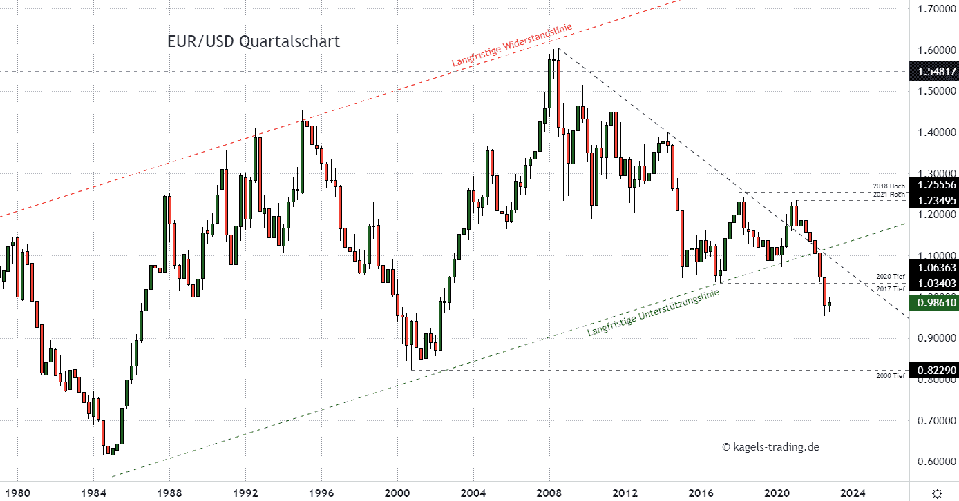 Euro Dollar Prognose Heute Aktuell Wie Geht Es Jetzt Weiter euro-dollar-prognose-heute-aktuell-wie-geht-es-jetzt-weiter