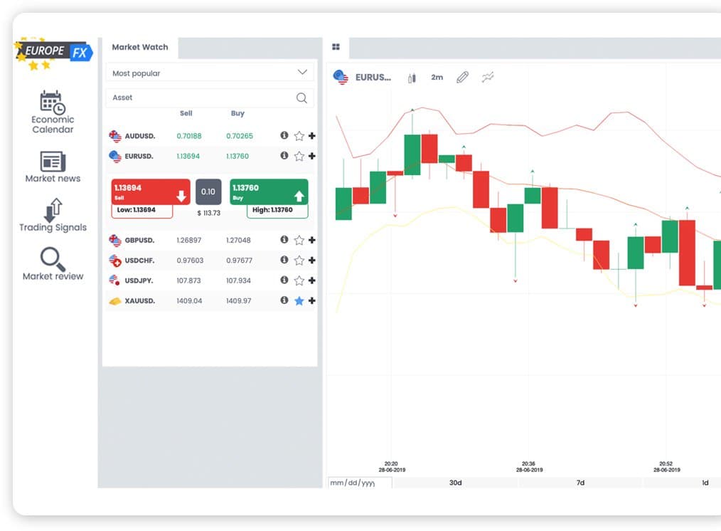 EuropeFX - EuroTrader 2.0