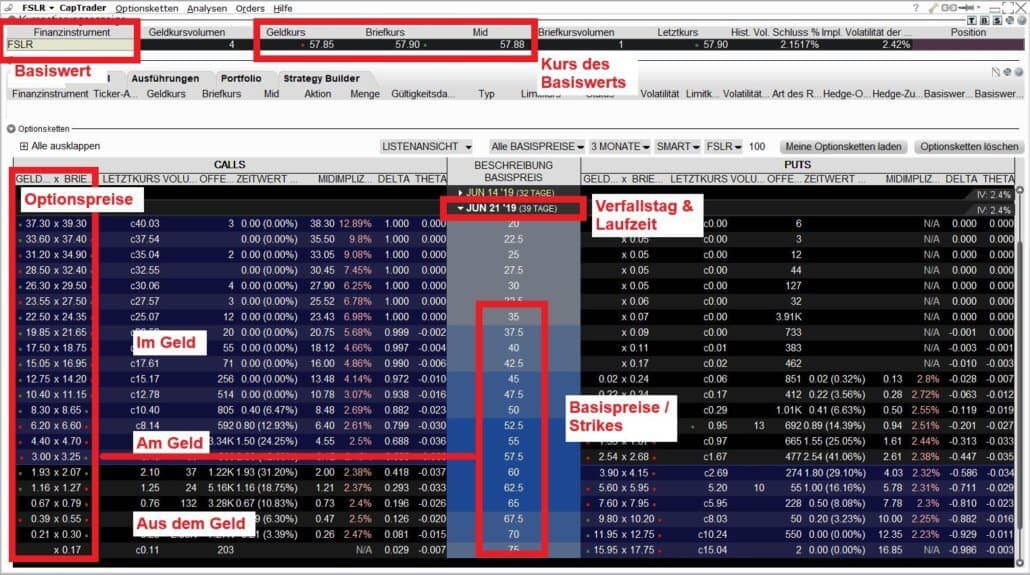 Optionskette First Solar, Broker Captrader, mit Optionspreisen, Verfallstag, Laufzeit, Basispreise/Strikes