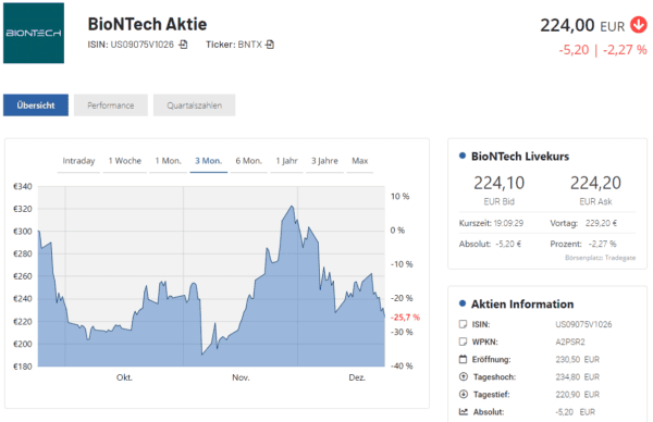 Das Bild zeigt die Aktienübersicht auf Finanztrends.de.