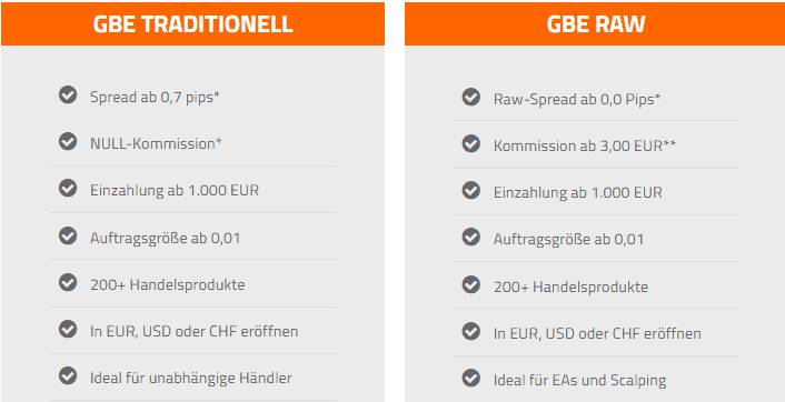 Kontotypen GBE Brokers Überblick