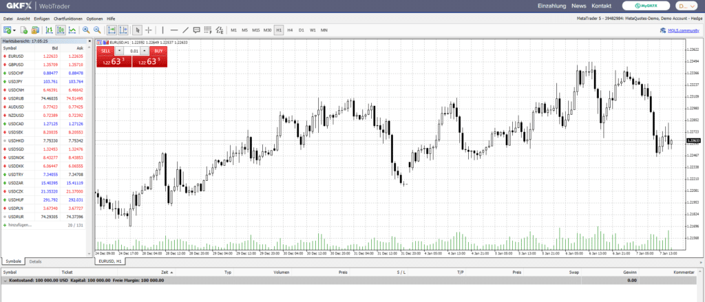 GKFX MetaTrader Software