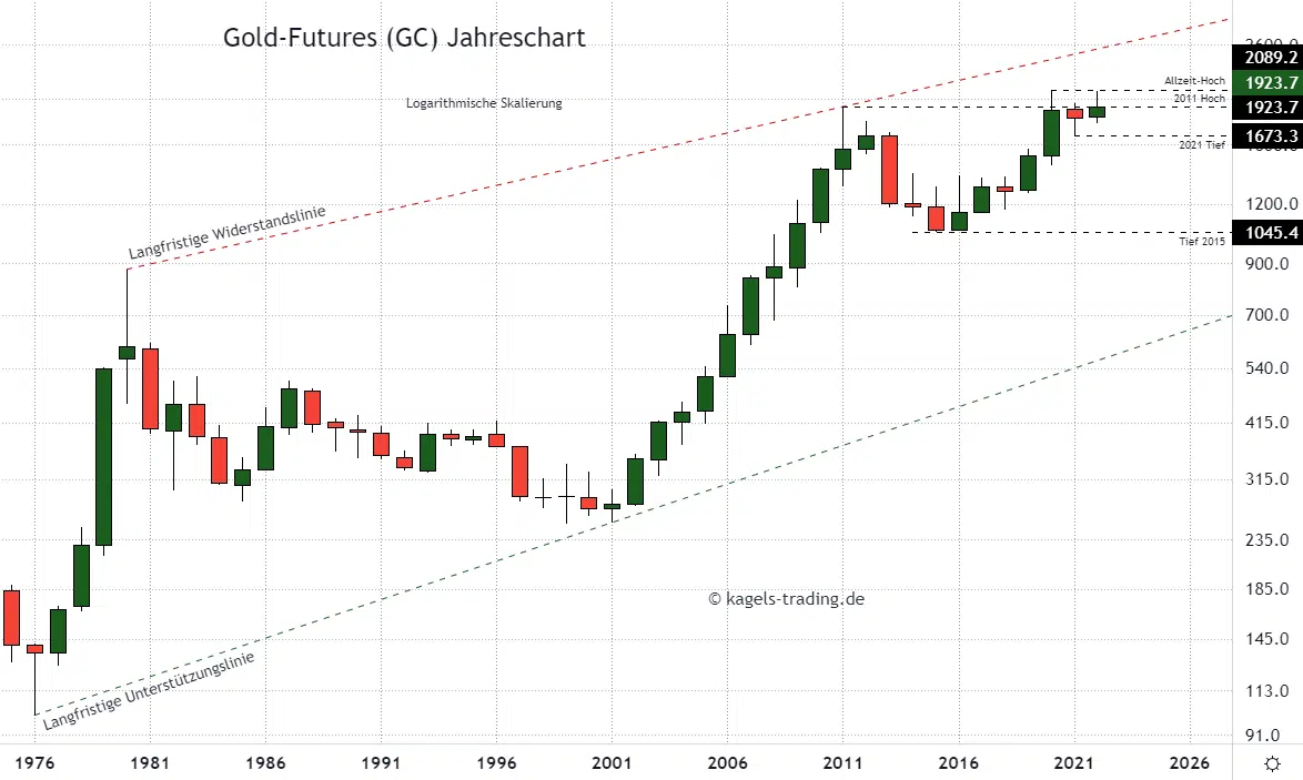 goldkurs aktuell in euro börse online