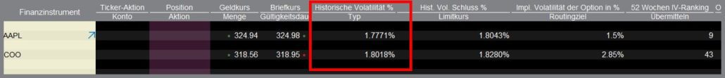 Screenshot der Anzeige historischer Volatilität in der TWS Handelssoftware