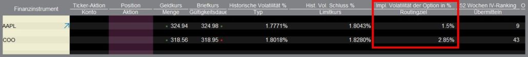 Anzeige der impliziten Volatilität der Optionen - Screenshot aus der TWS Handelssoftware