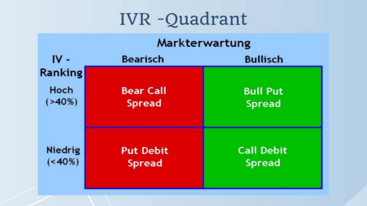 IVR Quadrant LP
