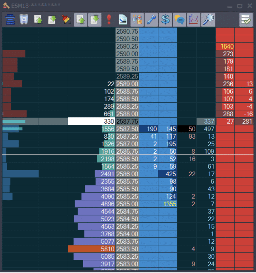 Das Bild zeigt einen Screenshot der Jigsaw Trading-Plattform. Konkret werden die offenen Transaktionen zum angezeigten Markt abgebildet.