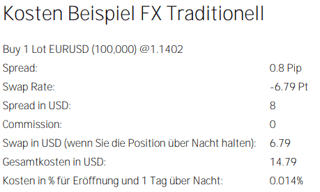 Swapgebühren GBE Brokers