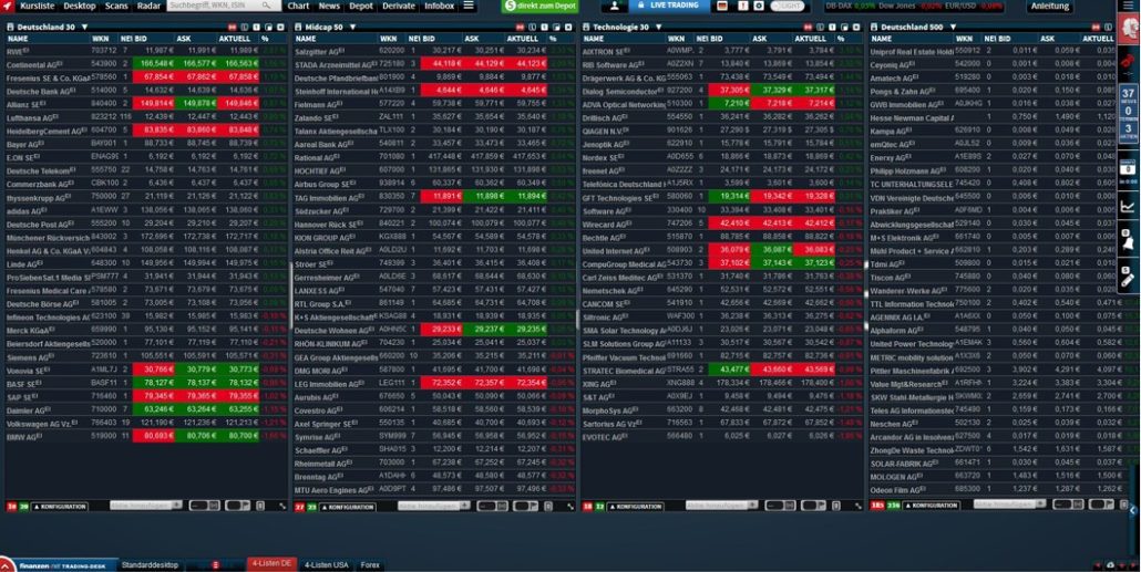 Übersicht der Kurslisten in der Software Trading-Desk