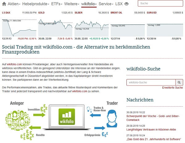 Social Trading mit Wikifolio über Lang & Schwarz