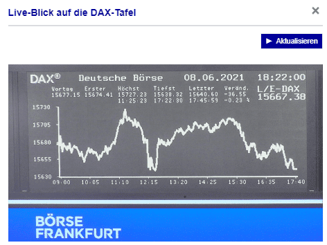 DAX Tafel Frankfurter Wertpapierbörse