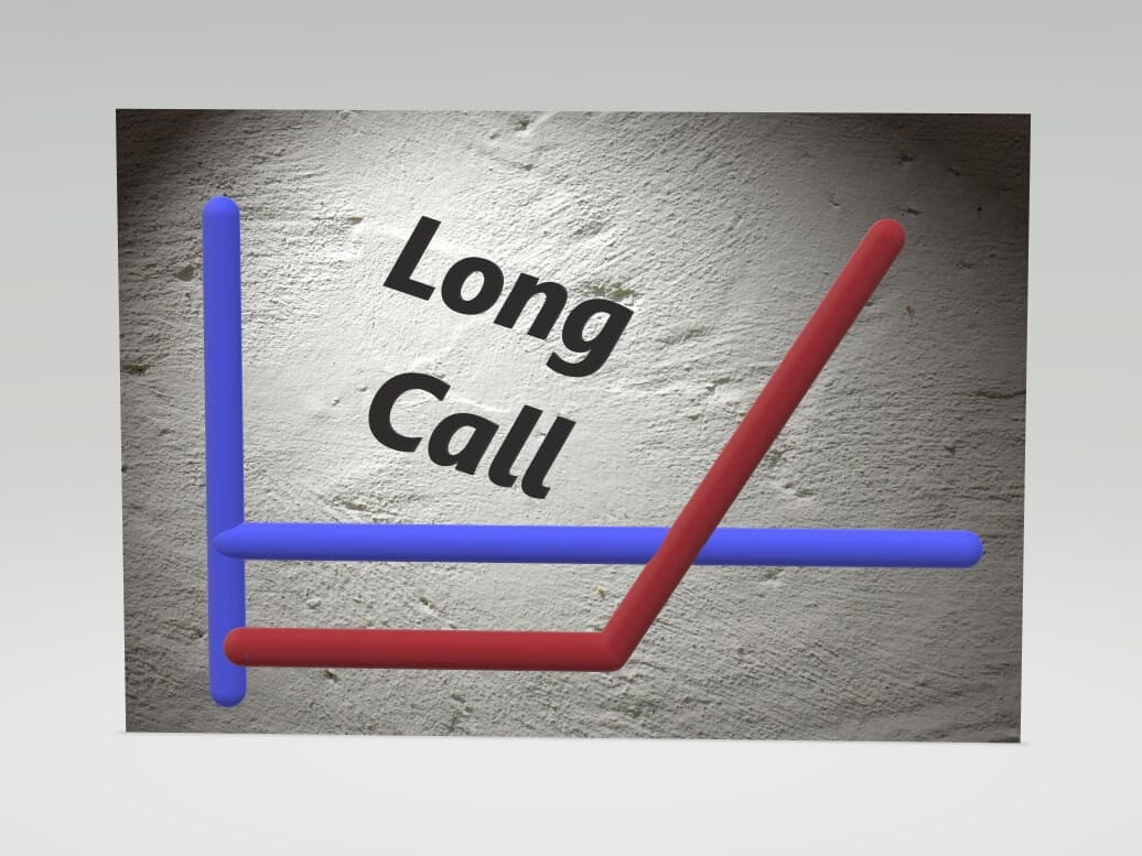 Stilisiertes Gewinn- und Verlustprofil eines Long Call