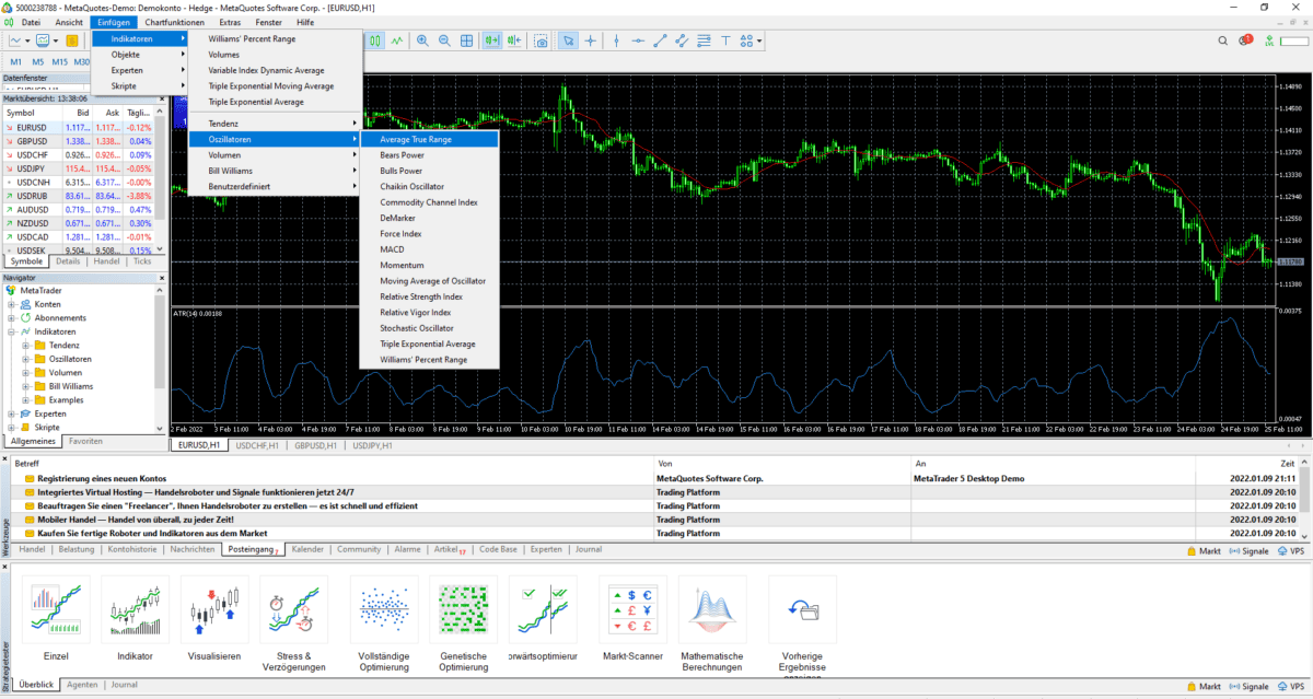 Screenshot der Handelsplattform MetaTrader mit geöffnetem Menü zur Indikatorenauswahl. Der Menüpunkt 'Indikatoren' ist geöffnet, und unter 'Oszillatoren' wird der 'Average True Range (ATR)' Indikator hervorgehoben. Im Hintergrund ist ein Forex-Chart mit grünen Preiskerzen sowie der ATR-Indikator im unteren Bereich sichtbar. Die Benutzeroberfläche zeigt verschiedene Fenster, darunter den Marktüberblick und eine Nachrichtenleiste. Die Bildunterschrift lautet: 'Der ATR Indikator bei MetaTrader 4 & 5