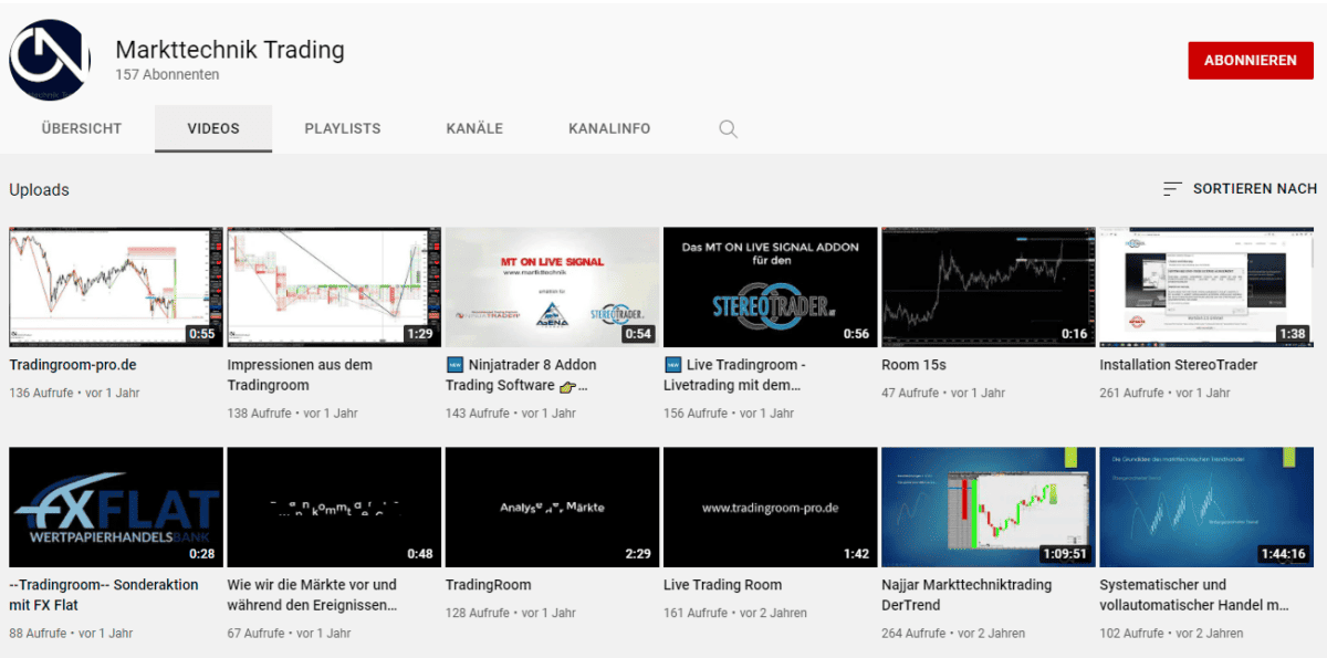 Markttechnik Trading YouTube Kanal