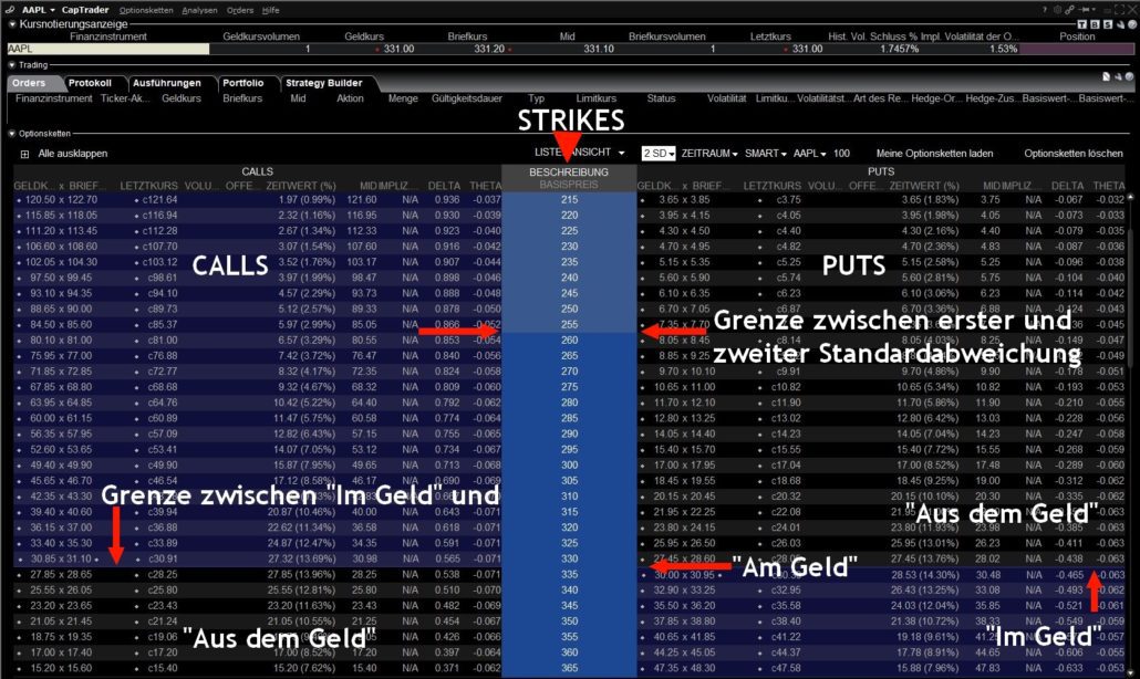 Anzeige der Standardabweichung in der Optionskette - Screenshot aus der TWS Handelssoftware