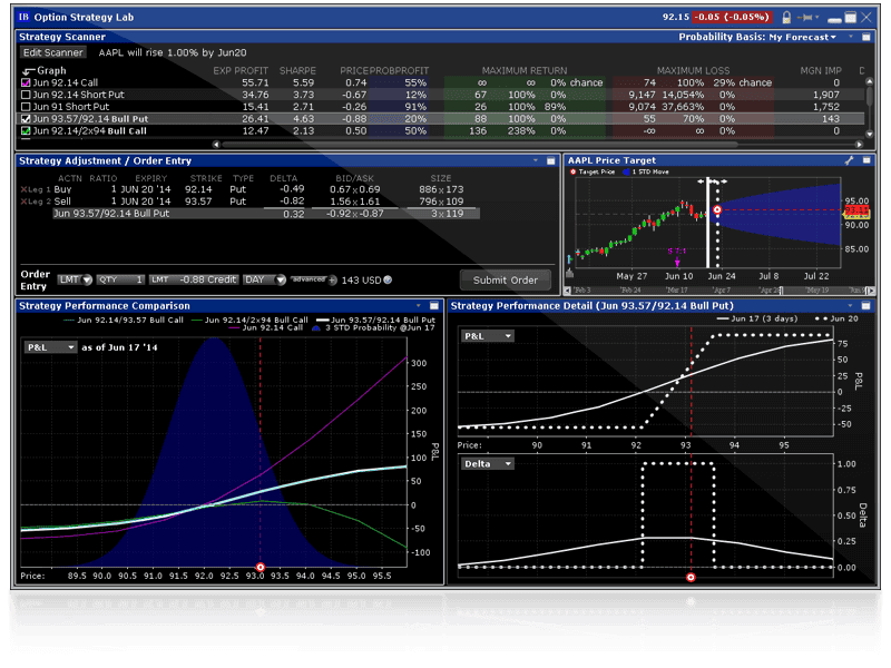 Screenshot des Option Strategy Lab von Interactive Brokers