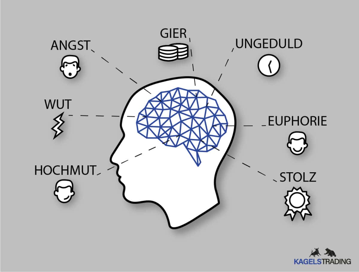 Das Bild zeigt eine Grafik über die Trading-Psychologie und welche Bereiche es beinflussen kann. Hochmut - Wut - Angst - Gier - Ungeduld - Euphorie - Stolz