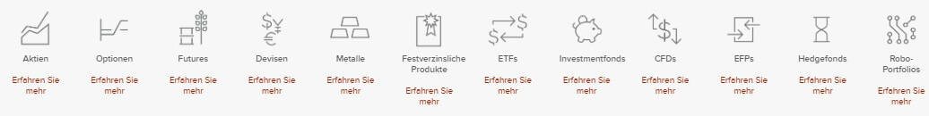 Welche Märkte können über Interactive Brokers gehandelt werden? Grafischer Überblick
