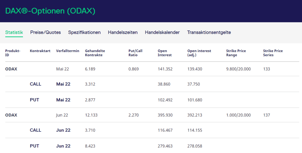 DAX Put/Call Ratio an der EUREX