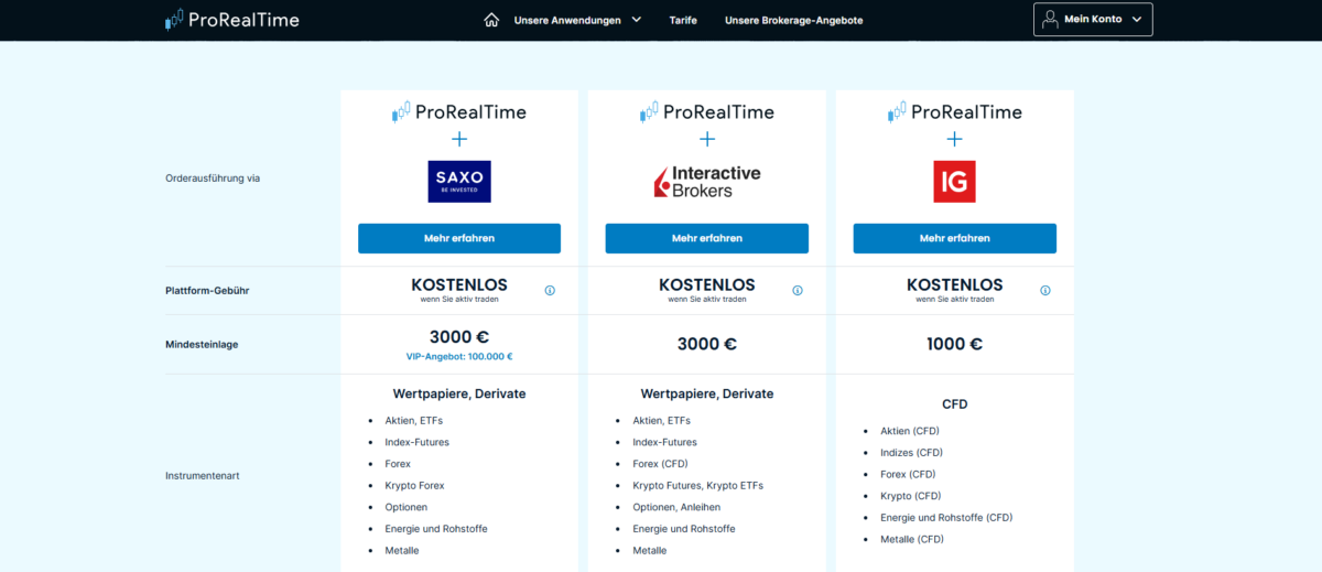die verfügbaren broker bei prorealtime mit den jeweiligen konditionen