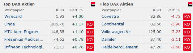 Relevante Entwicklungen