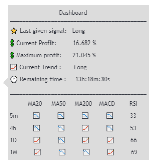 Swing Catcher Dashboard