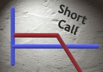stilisiertes Gewinn und Verlust Profil eines Short Calls