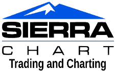 Sierra Chart Trading Software Logo