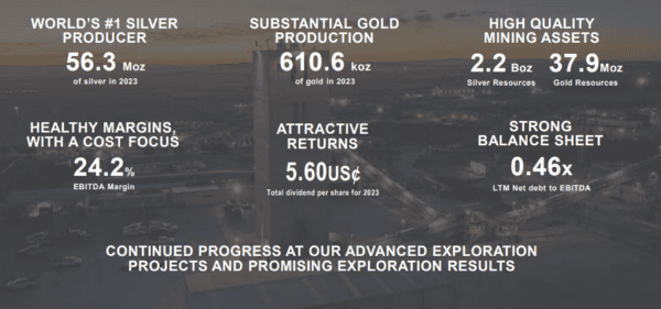 Silberaktien - Edelmetallabbau und -ressourcen von Fresnillo plc. 2023