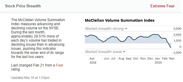 Der McClellan Volume Summation Index