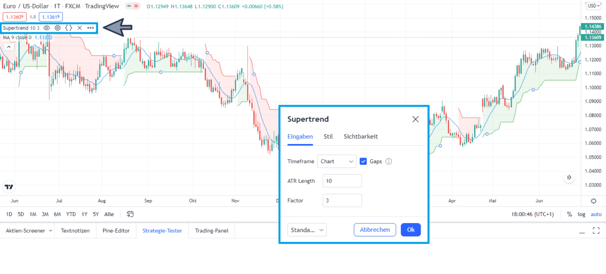 Supertrend Indikator Einstellungen