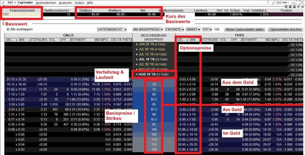 Optionskette Target Aktie, Broker Captrader, mit Optionspreisen, Verfallstag, Laufzeit, Basispreise/Strikes