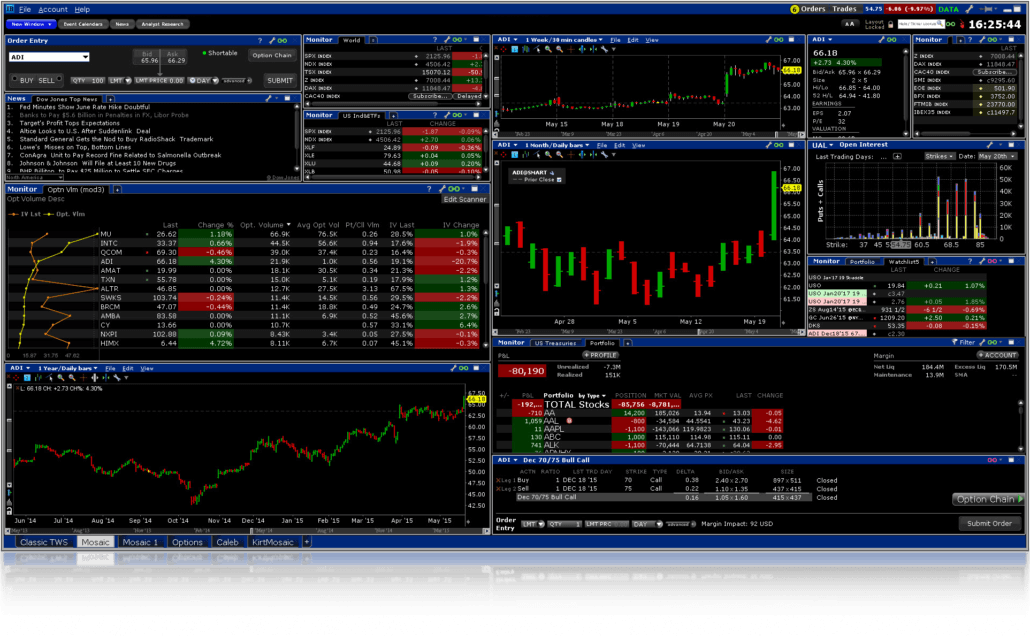 Daytrading Software Trader Workstatation von Interactive Brokers