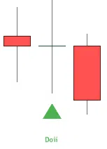 Technische-Analyse-Tools-Candlestick-Chartformation-Doji