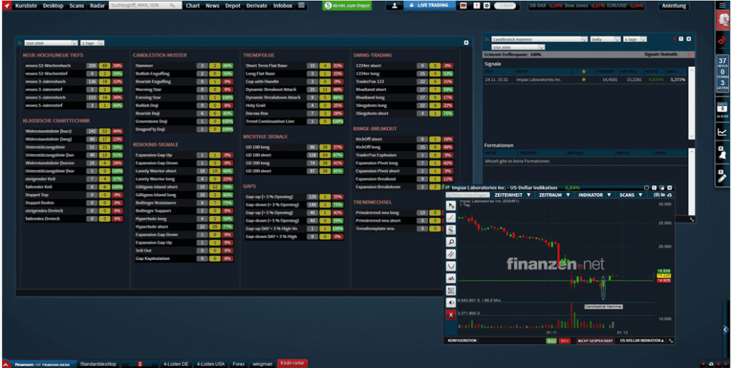 Der Trade Radar in der Software Trading-Desk.