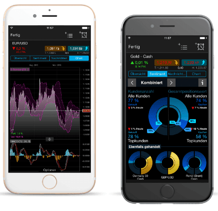 iPhone Trading-App CMC Markets