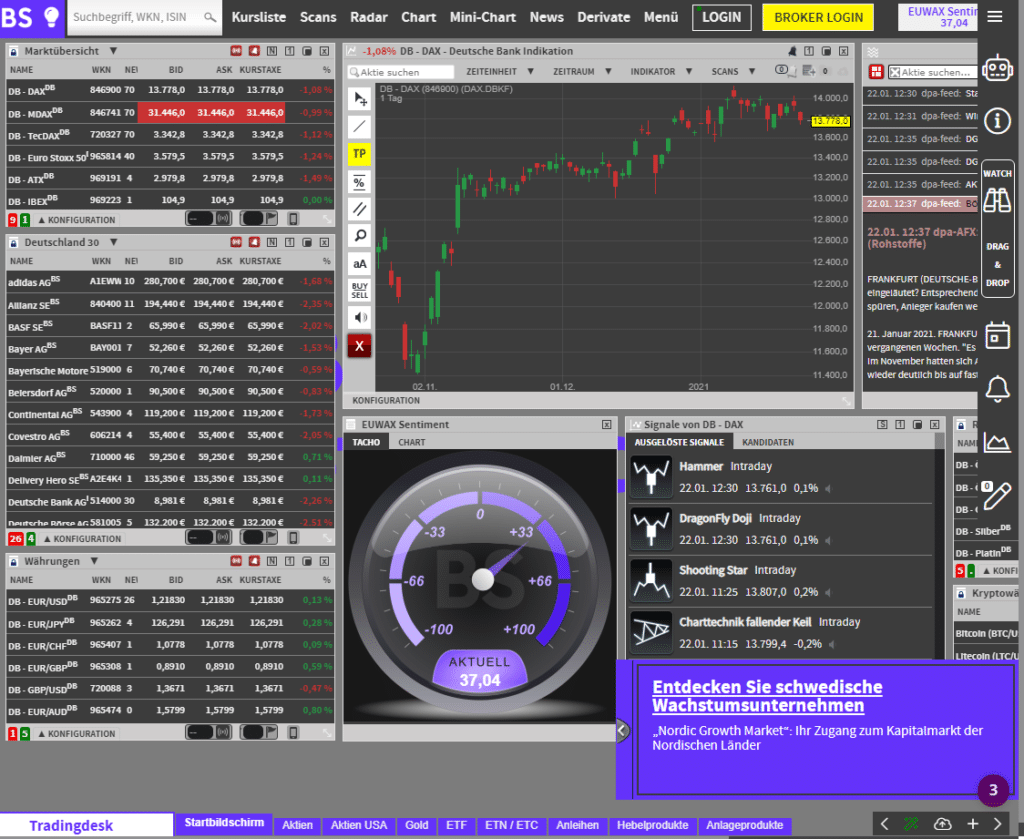 Screenshot des Trading Desk von der Börse Stuttgart
