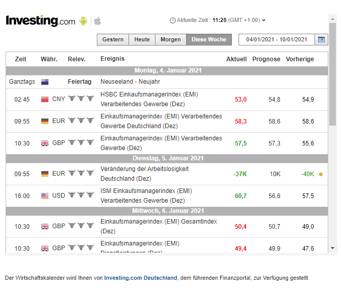 Trading-Treff.de Wirtschaftskalender von Investing.com