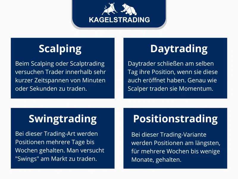 Trading-Stile Auflistung