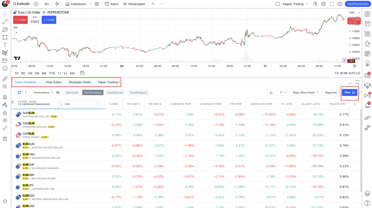 Das Bild zeigt den Aktien-Screener von TradingView.