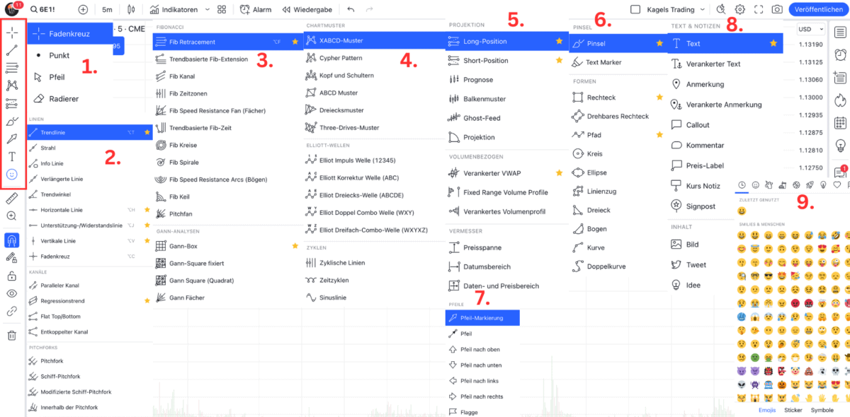 Das Bild zeigt alle Zeichentools von TradingView auf einem Blick.